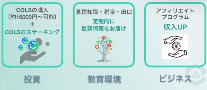 DHCの3つの取り組み
