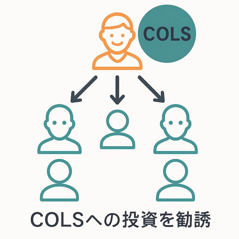 マルチ商法(MLM)