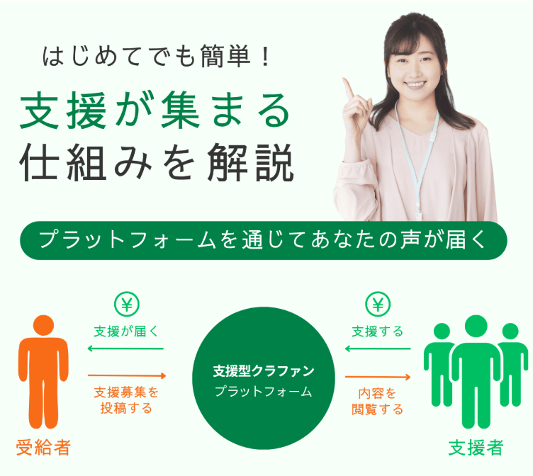支援したい人をつなぐ仕組み