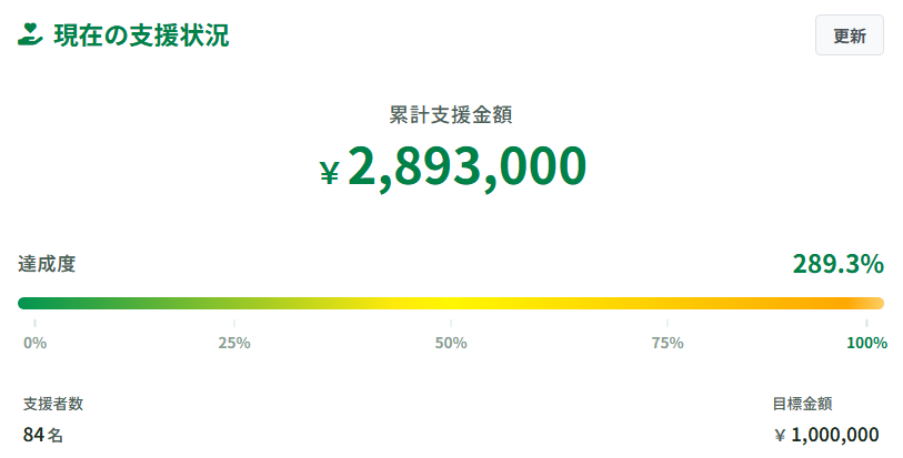 支援金