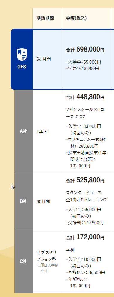 GFSの受講料金