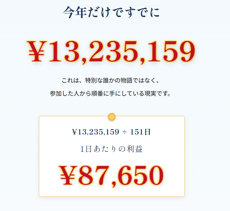 1日あたり87,650円の利益