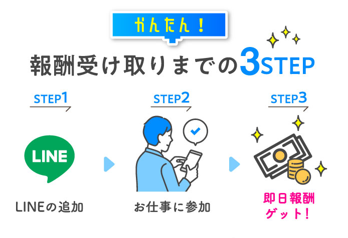 報酬受け取りのカンタン3ステップ
