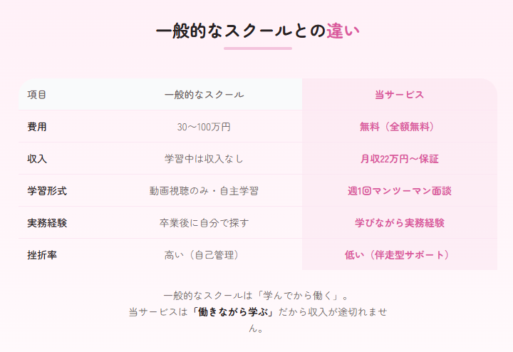 他のスクールとの違い