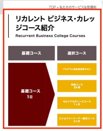 リカレントビジネスカレッジについて
