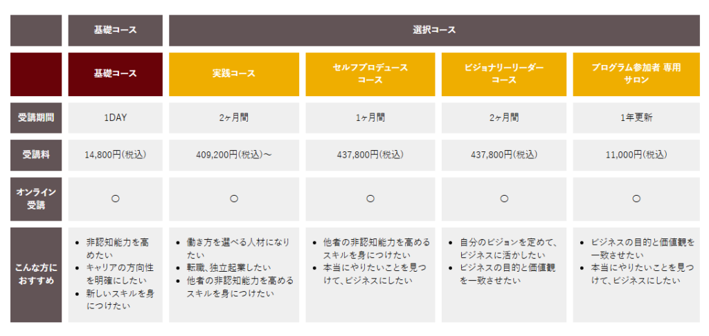 リカレントビジネスカレッジの料金