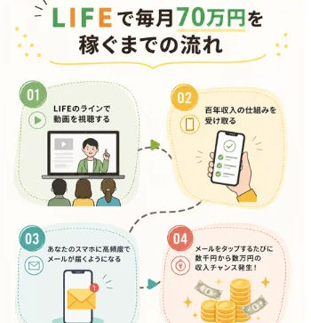 LIFEで毎月70万を稼ぐまでの流れ