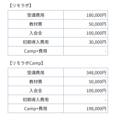 リモラボの料金