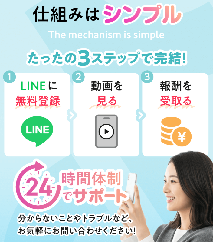 CROLLの流れ