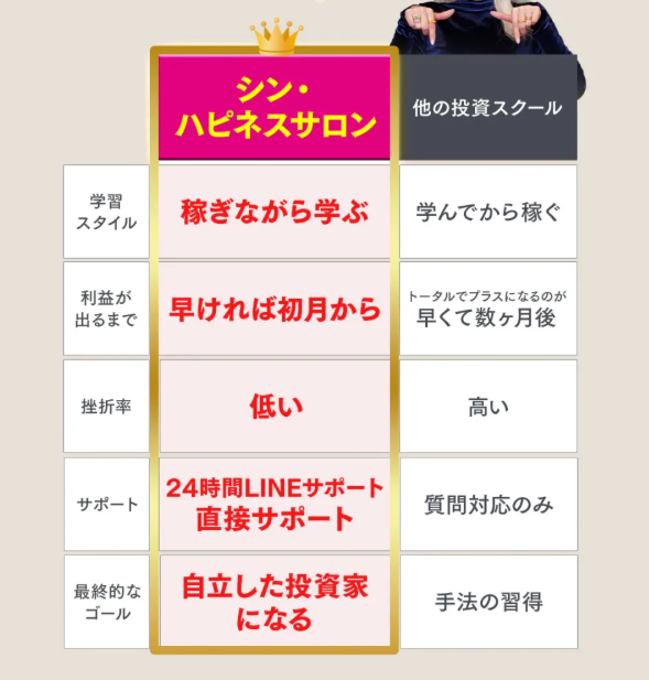 シンハピネスサロンと他のスクールの違い