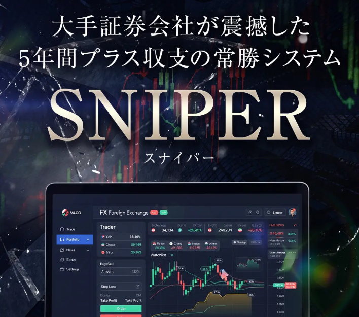 リュウのSNIPERのシステム