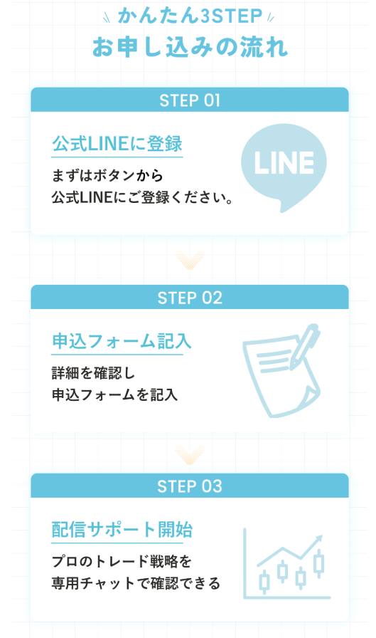 かんたん3ステップ