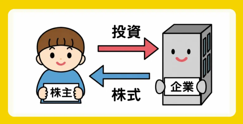 株式投資の説明