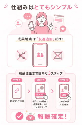 ワークライフ(Worklife)の広告イメージ