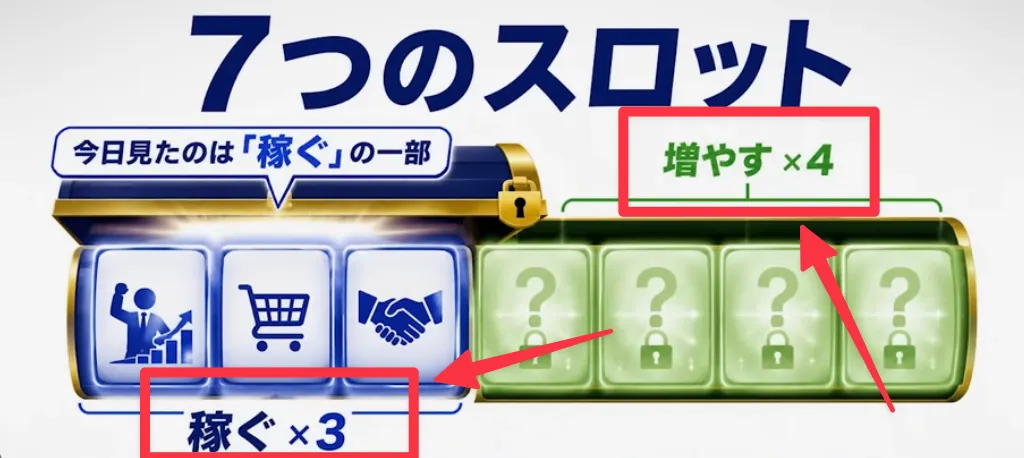 稼ぐスロットと増やすスロット