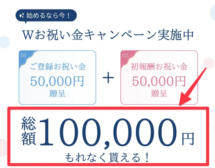 お祝い金キャンペーン